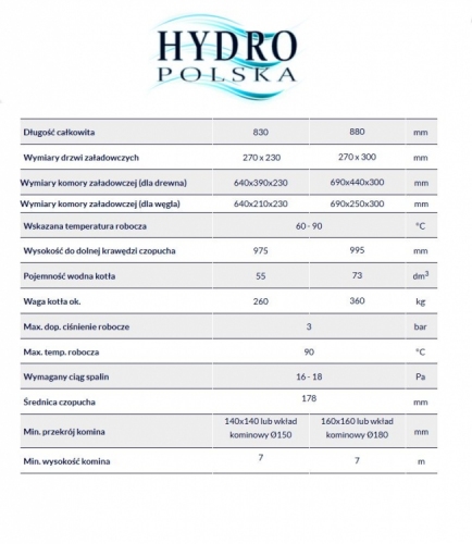 KOCIOŁ MPM DS DUO 8,5-17KW NIE WYMAGA BUFORA