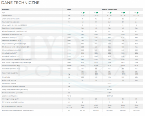 KAMEN KOMFORTPELL 20KW (6-20KW)