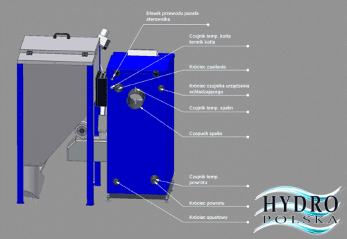 KOCIOŁ OGNIWO 25KW EKO PELLET A+ do 280m2(kosz 1600 litrów)