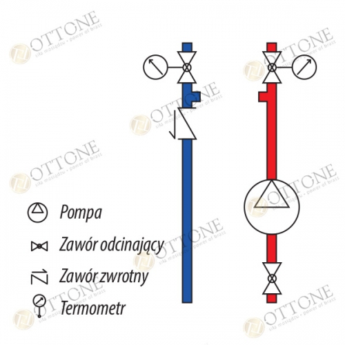 Grupa pompowa GRUNDFOS prosta na grzejnki ocieplona
