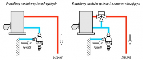 Separator zanieczyszczeń kątowy; magnetyczny 3/4