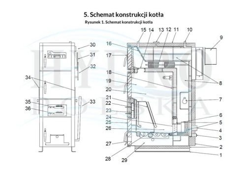 KOCIOŁ MPM DS DUO 8,5-17KW NIE WYMAGA BUFORA