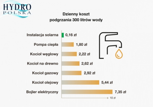 SOLARY HEWALEX 300L KOMFORT PLUS (6,18m2) 2-4osoby kpl (HSZ30062B)