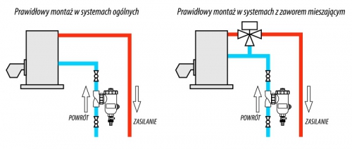 Separator zanieczyszczeń z separatorem powietrza; magnetyczny 3/4